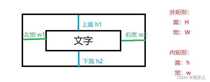 图片[1] - C++音乐播放按钮的封装过程详解 - 尘心网
